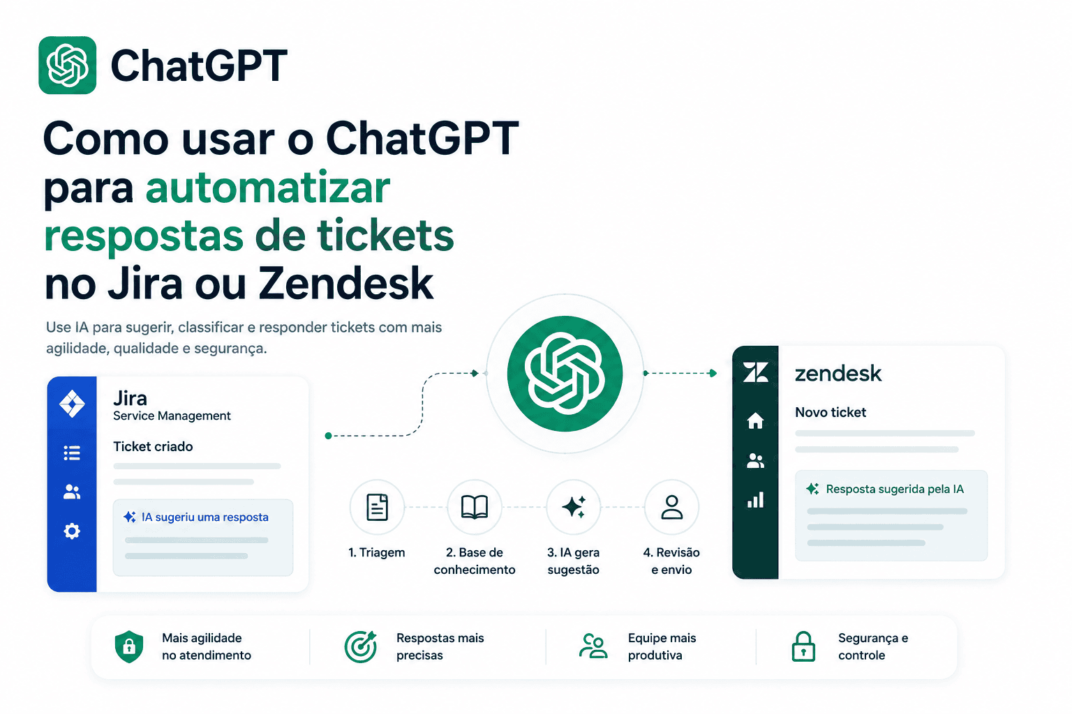 Como automatizar respostas de tickets no Jira ou Zendesk com ChatGPT