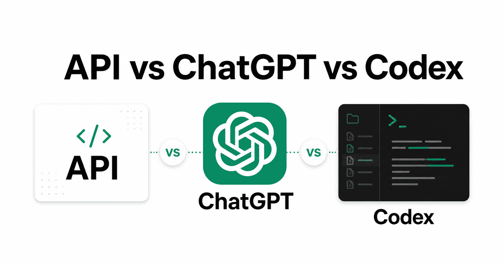 Comparação entre OpenAI API, ChatGPT e Codex