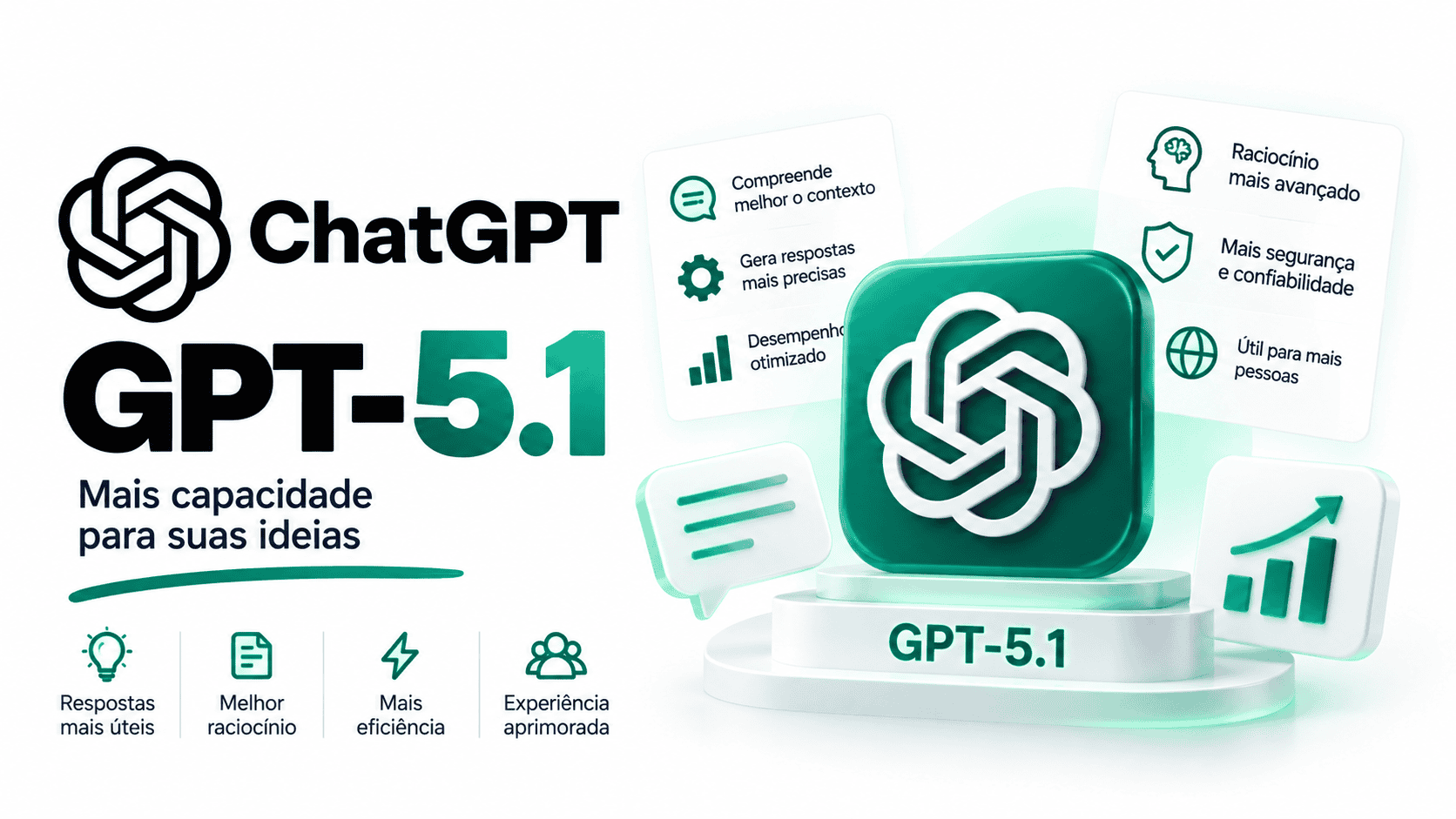 GPT-5.1: o que foi, recursos, API e status atual