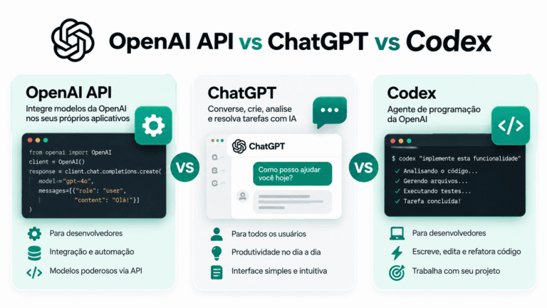 OpenAI API vs ChatGPT vs Codex: diferenças e qual usar