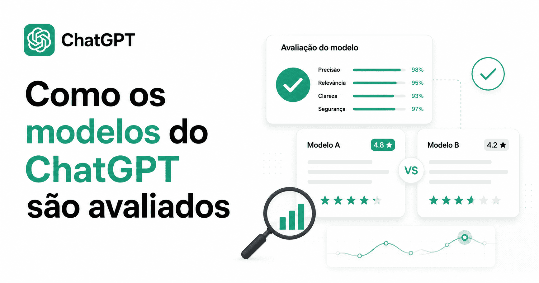 Como os modelos do ChatGPT são avaliados com benchmarks, evals, segurança e testes humanos